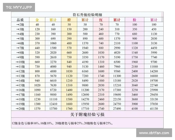 梦幻西游中最有效的符石选择及其应用解析